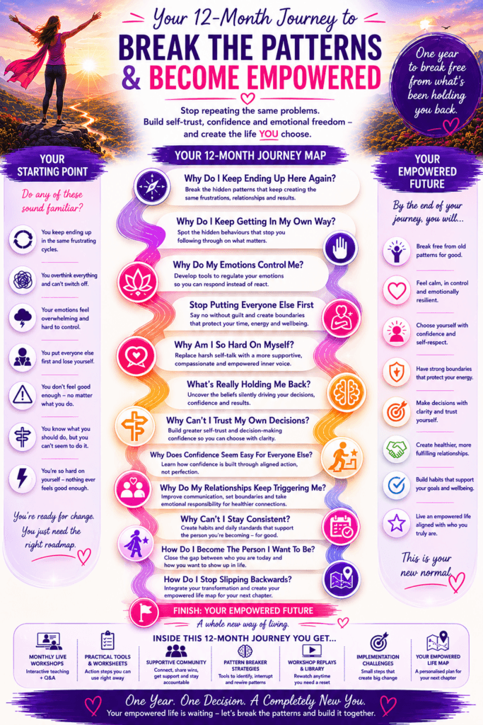 Empowered Life Mastery